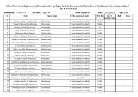 Toshkent viloyati Ingliz tili